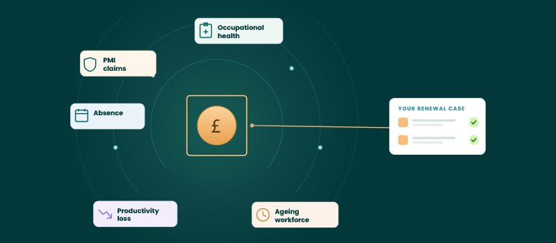 The 2026 Benefits Refresh: How to reduce hidden workforce health costs The 2026 Benefits Refresh: How to reduce hidden workforce health costs