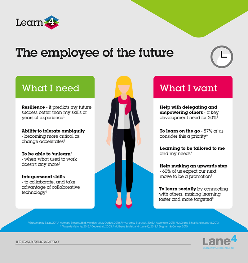 Как внедрить фото в дизайн. Future employees. Hr инновации. Цифровые стартапы. Future employees.