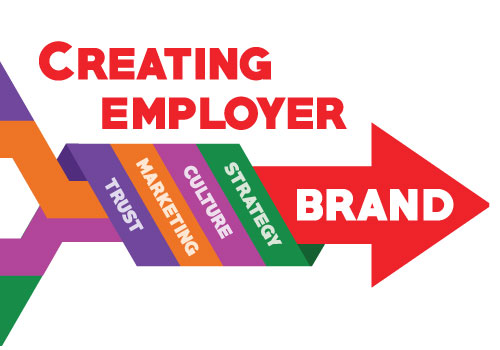 Creating employer brand | | HR Grapevine | Feature