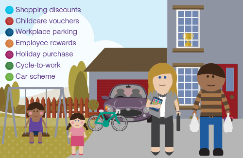 3 top tips for finding the right 'home' for your employee benefits